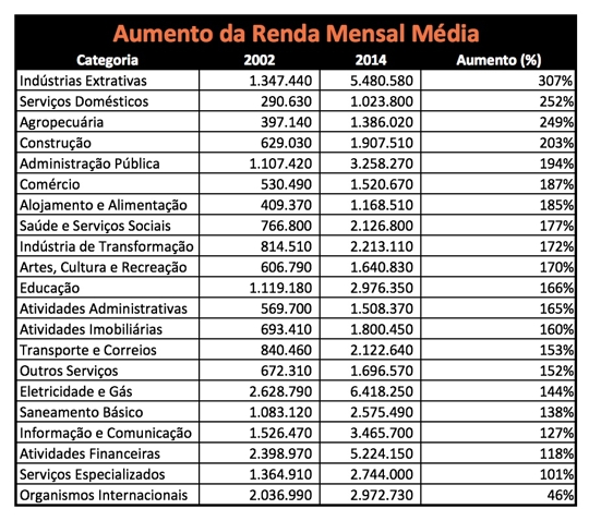 aumento-renda-media