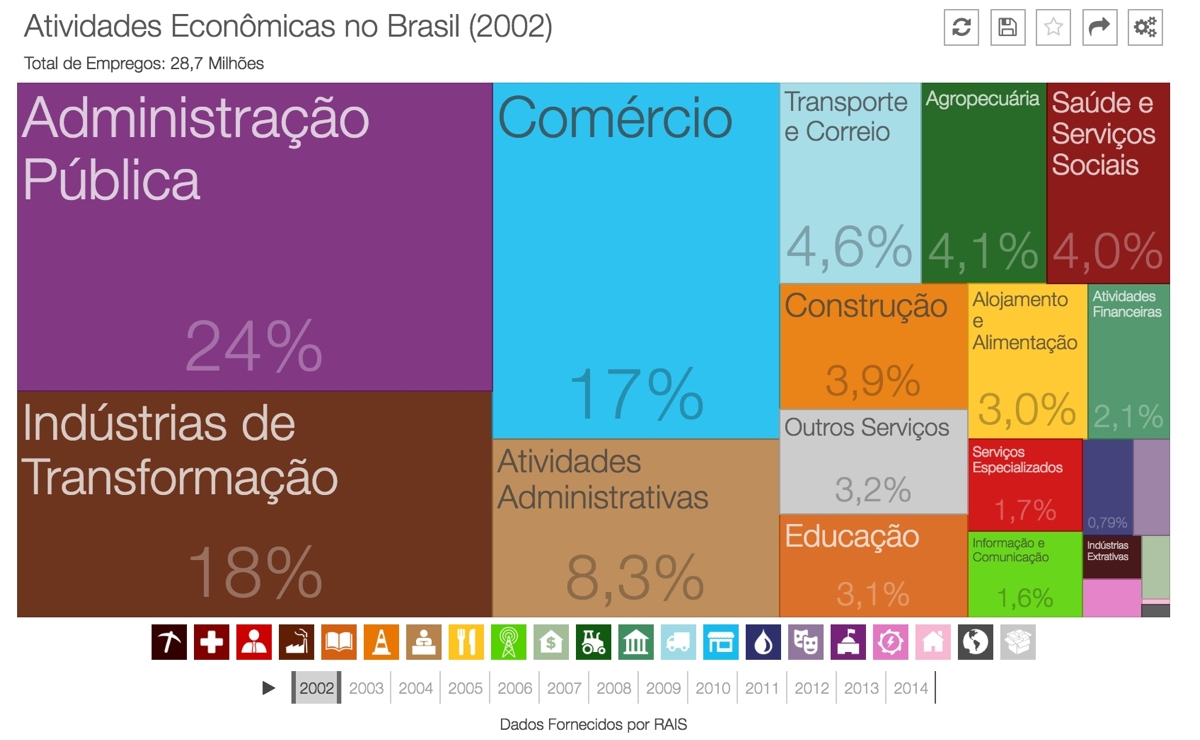 empregos-brasil-2002