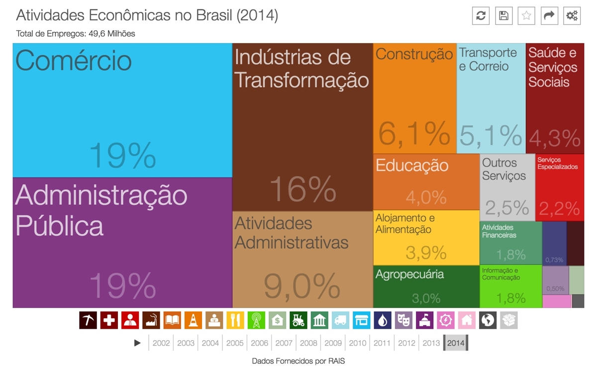 empregos-brasil-2014