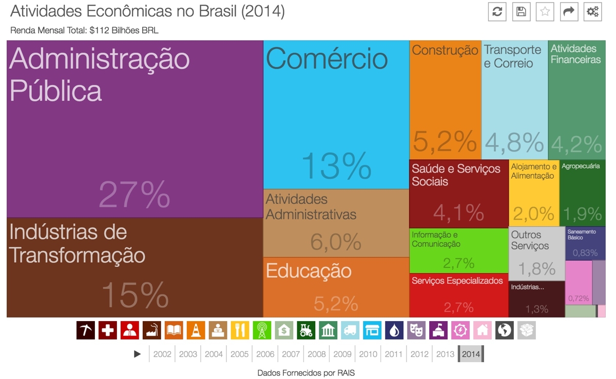 renda-empregos-brasil-2014