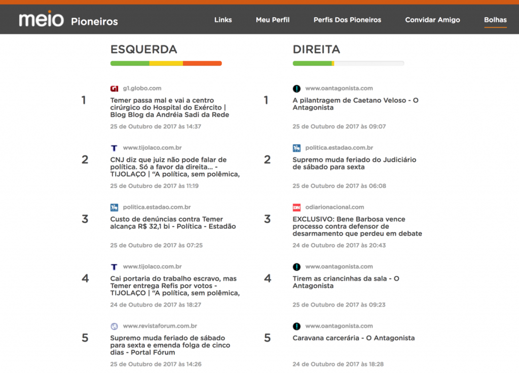 bolhas durante votacao da denuncia 1700