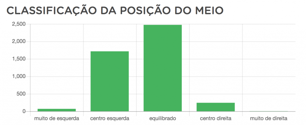 201905 - classificacao meio