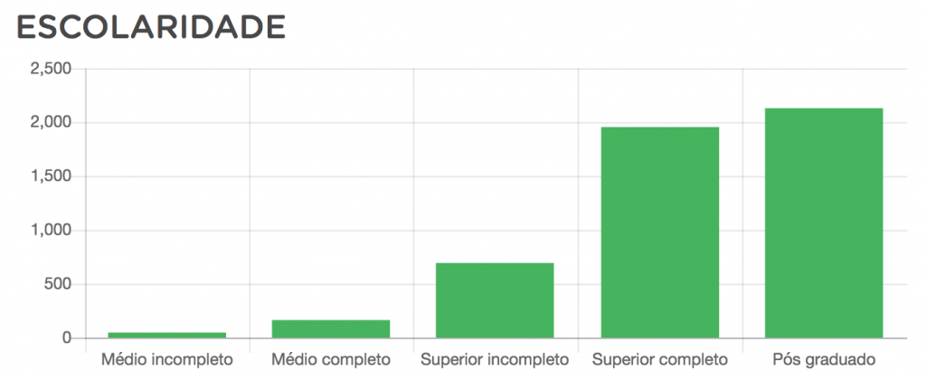 201905 - escolaridade