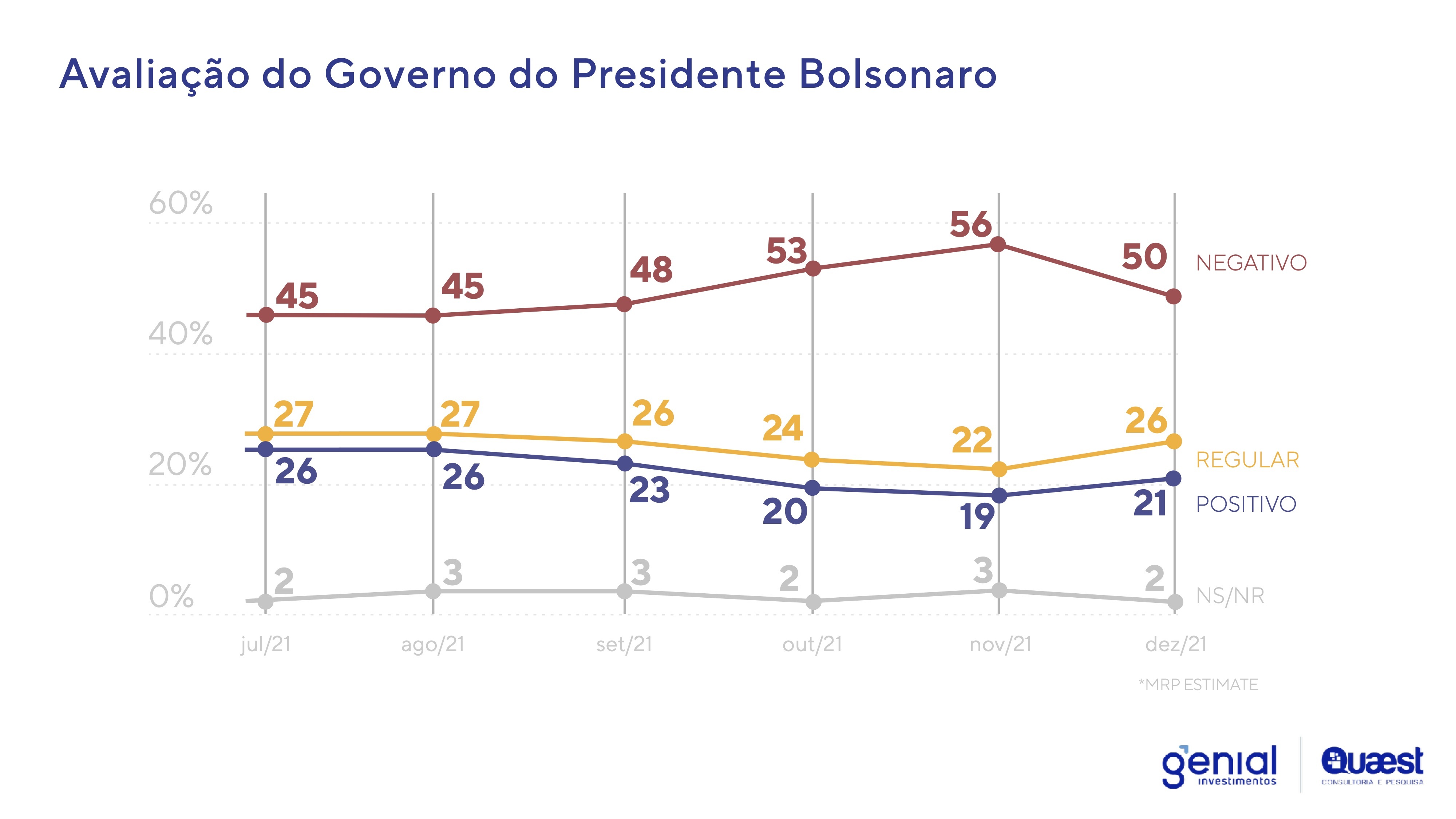 Quaest_1_aprovação