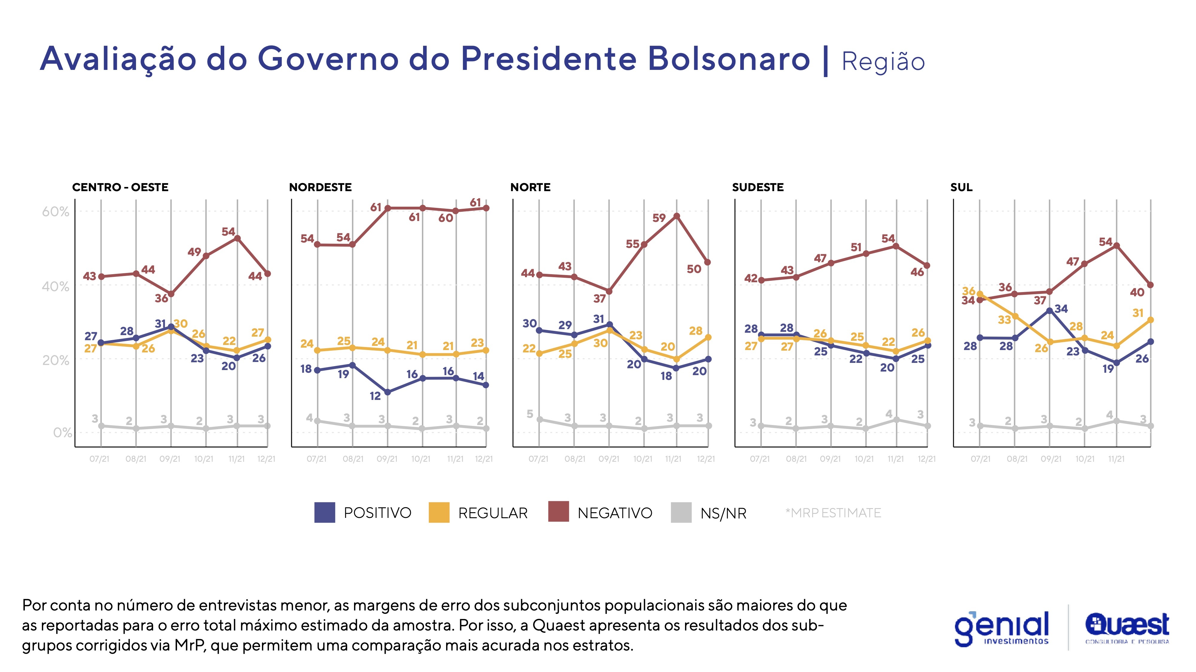 Quaest_2_aprovação_estados