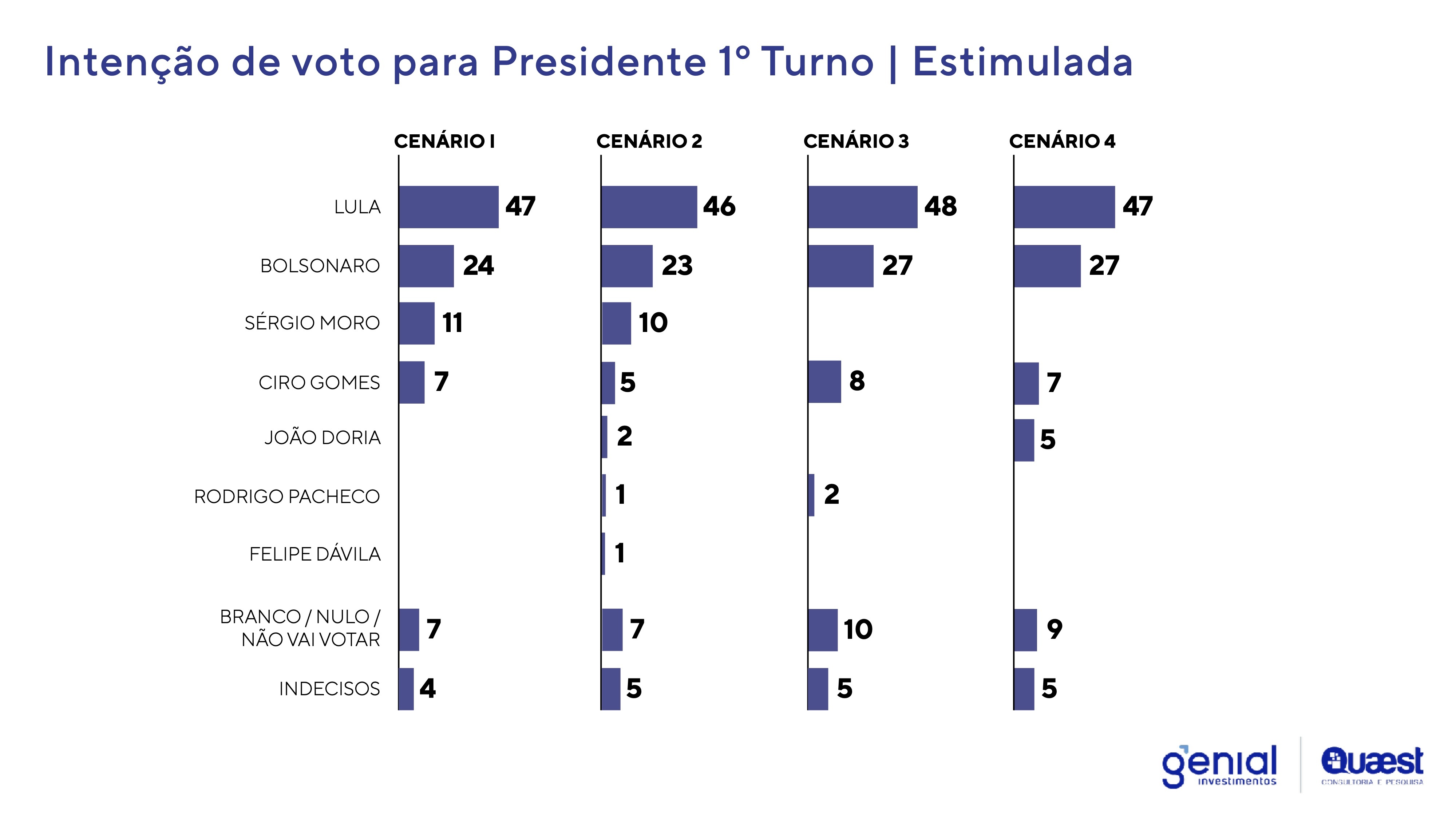 Quaest_3_primeiroturno