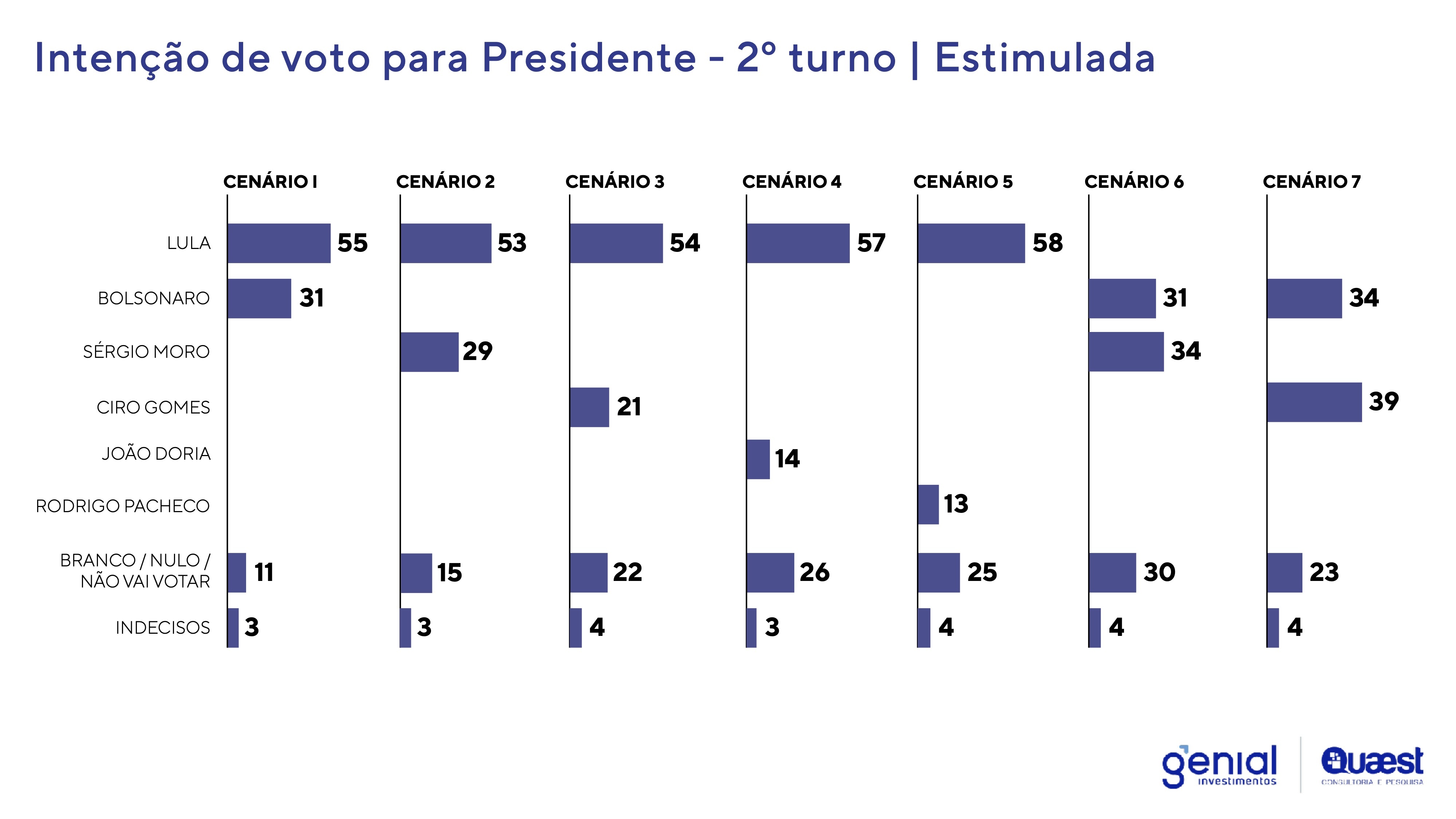 Quaest_4_segundoturno