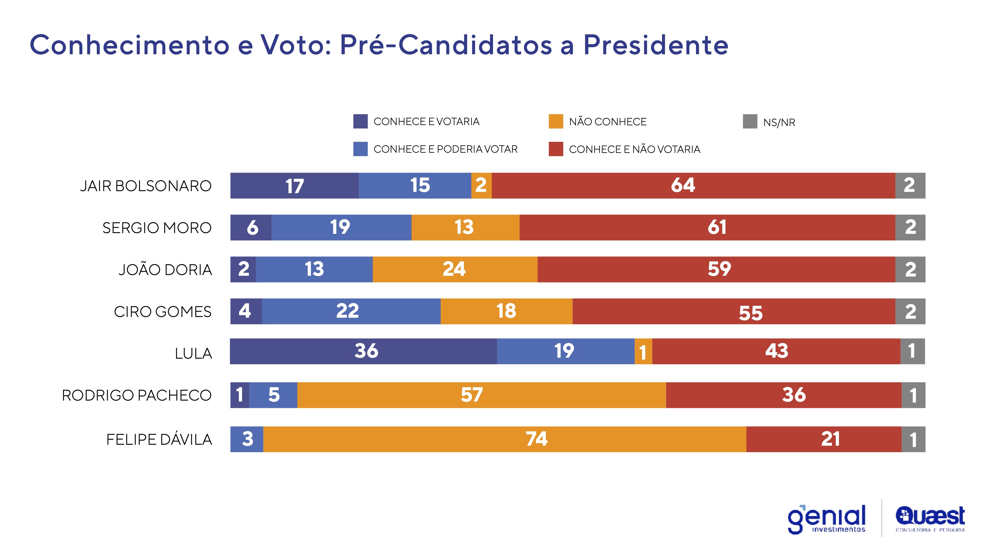 Quaest_5_rejeição