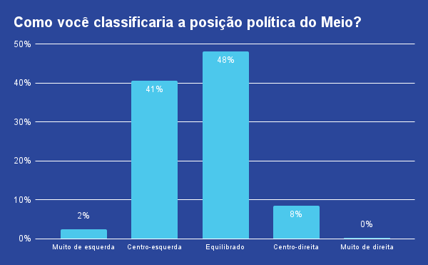 posicao_politica_meio