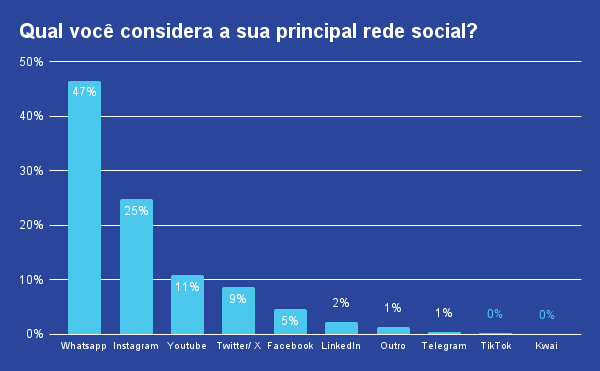 principal_rede_social